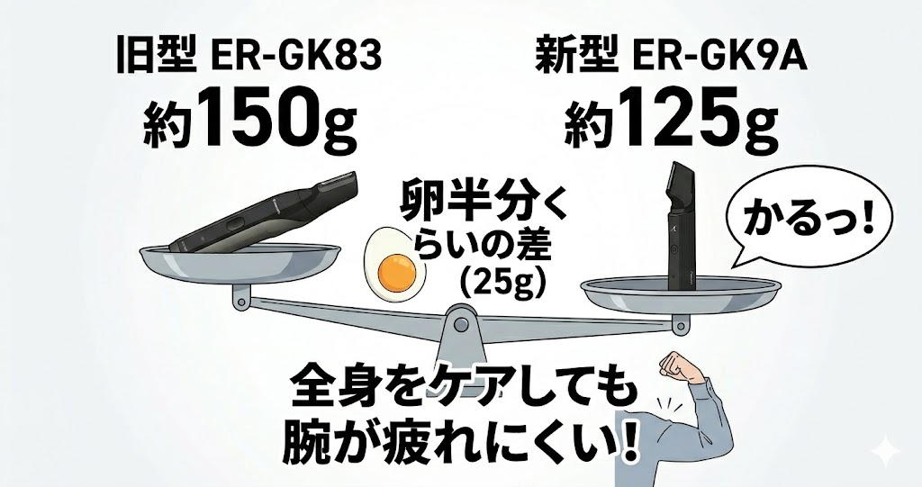 【軽量化】パナソニックボディトリマーER-GK9A(新型)は全身ケアでも腕が疲れにくい！