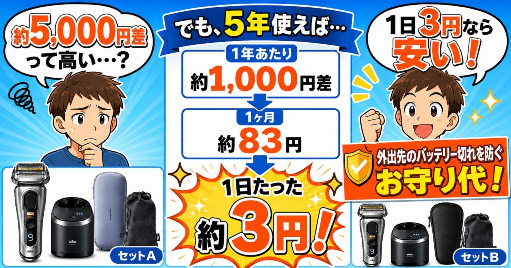 9577cc 9567cc 違いは1日約3円?5年で見る本当のコスパ差