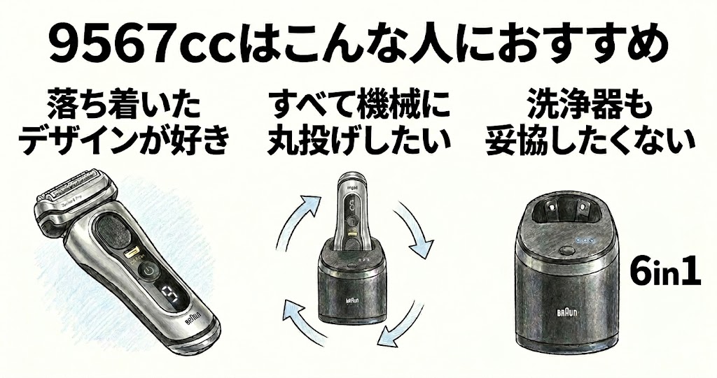 本体性能は9556ccと一緒！ブラウン9567ccはこんな人におすすめ
