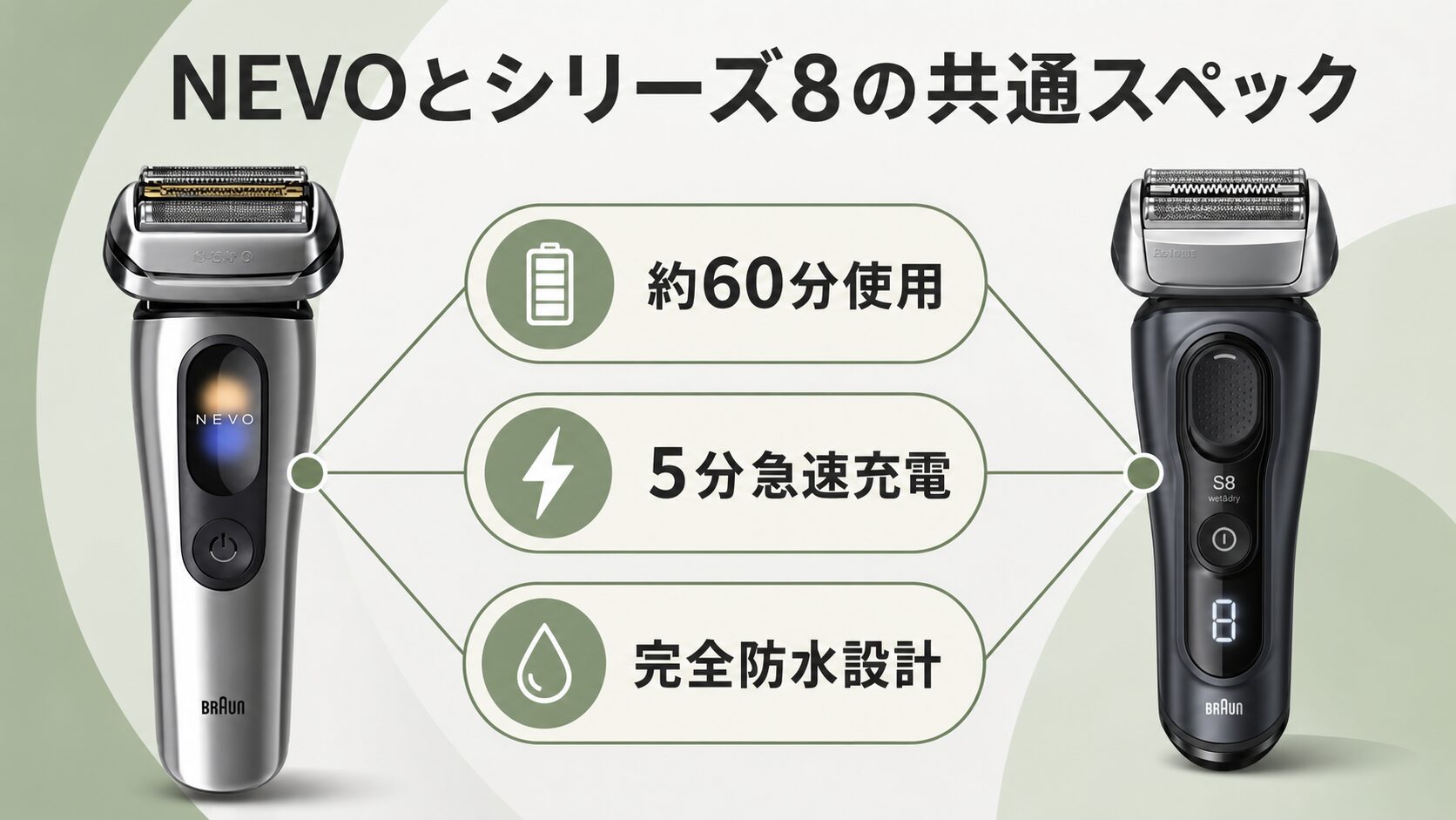 ブラウン NEVO シリーズ8 共通スペック