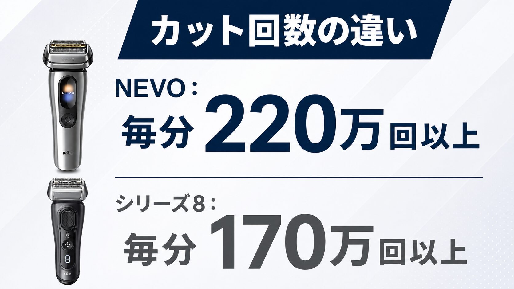 ブラウン NEVO シリーズ8 カット回数の違い