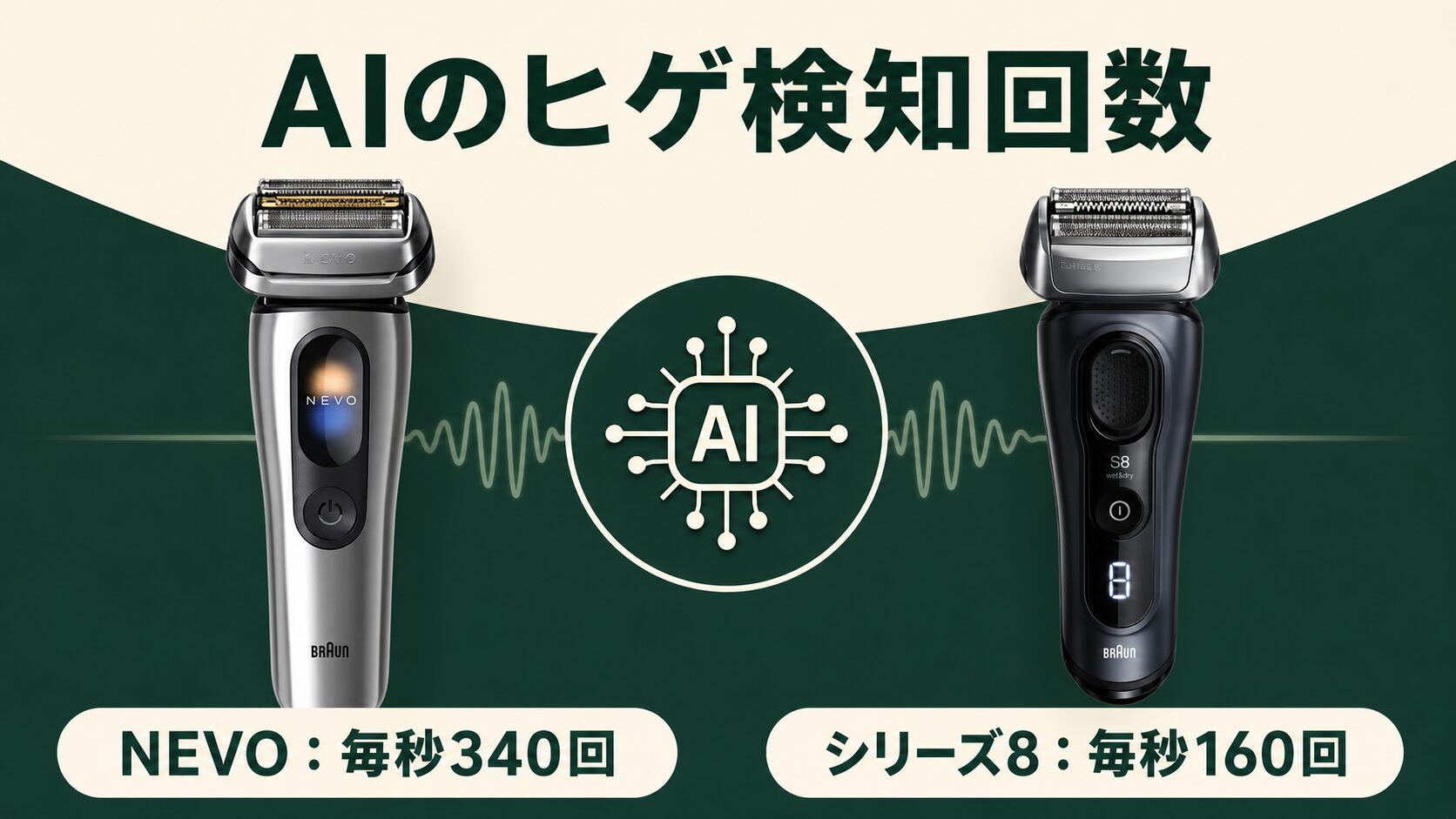 ブラウン NEVO シリーズ8 AIヒゲ検知の違い