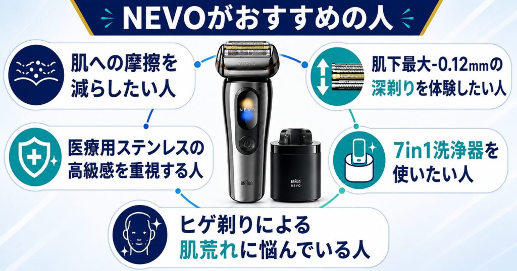 ブラウン NEVO シリーズ9Sport+ 違いを比較!こんな人におすすめ