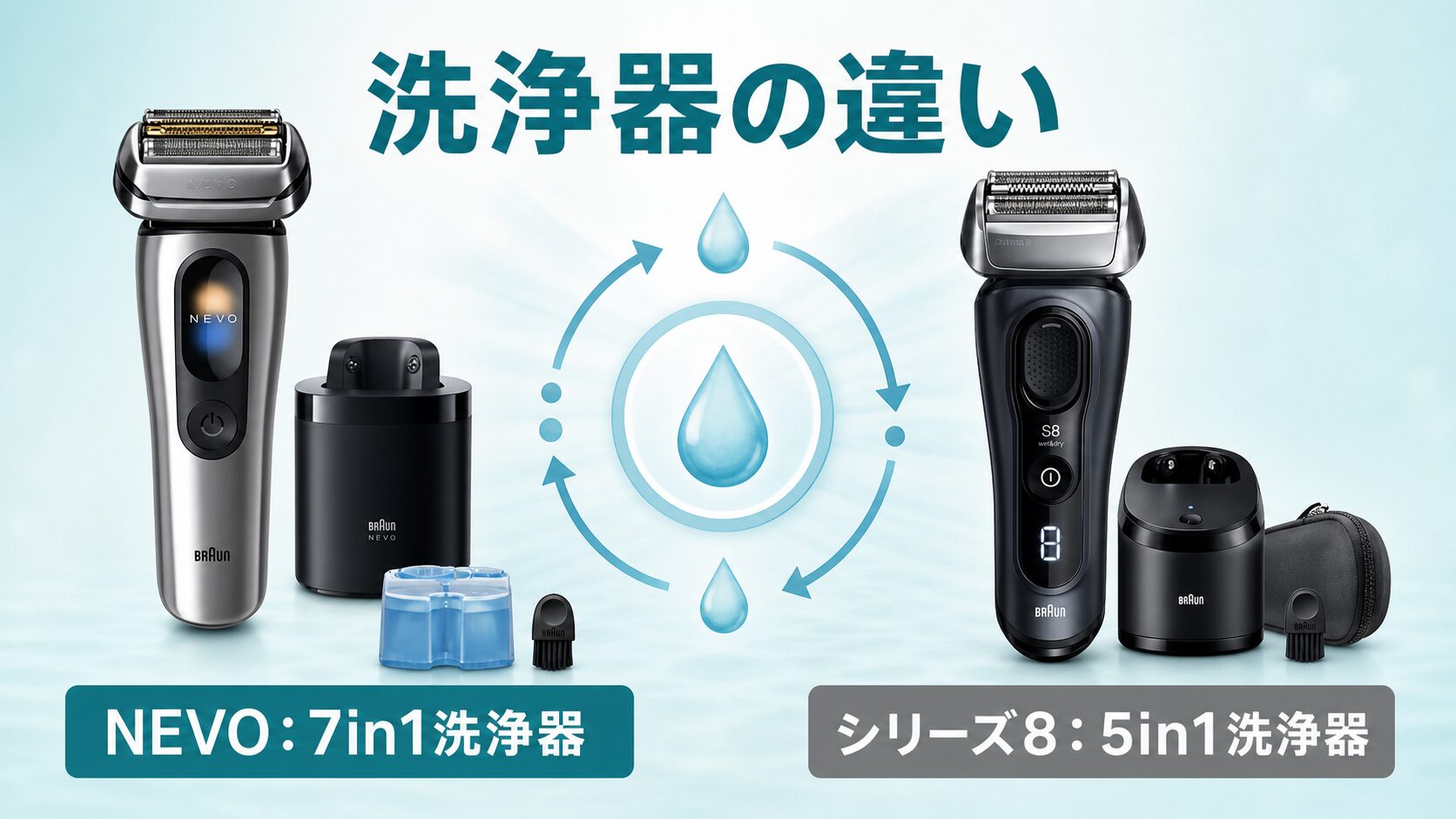 ブラウン NEVO シリーズ8 洗浄器の違い