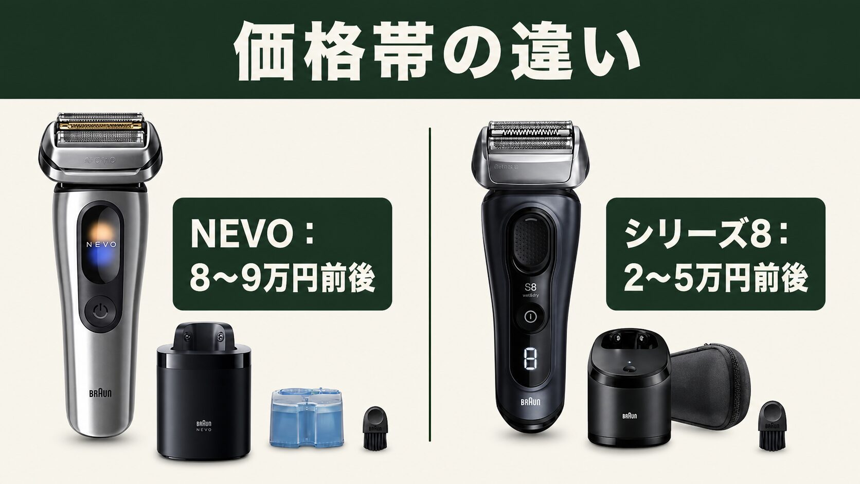 ブラウン NEVO シリーズ8 価格の違い