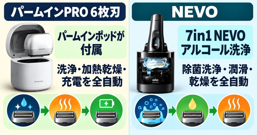 ラムダッシュ パームインPRO6枚刃とブラウンNEVOを比較|洗浄器の違いは?