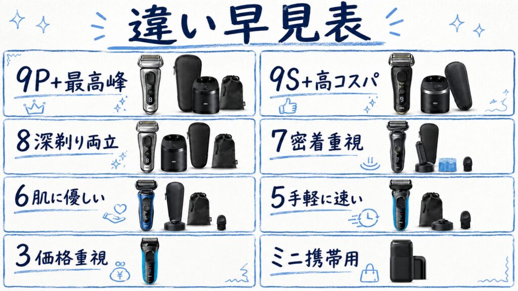 迷わず選べるブラウンシェーバー違い早見表