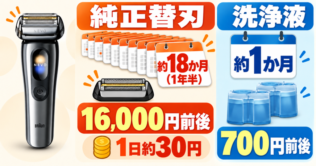 ブラウン NEVOは型番で何が違う？替刃や洗浄液のコストまで比較