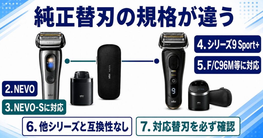 ブラウン NEVO シリーズ9Sport+ 違い|替刃の規格と互換性を比較