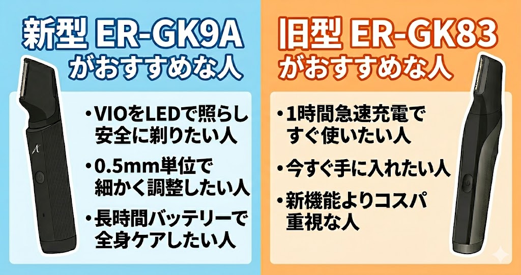 パナソニックボディトリマーER-GK9AとER-GK83、それぞれがおすすめな人