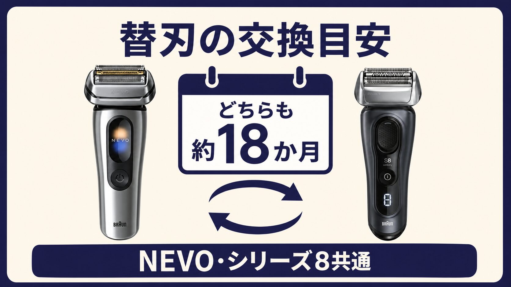 ブラウン NEVO シリーズ8 替刃交換目安