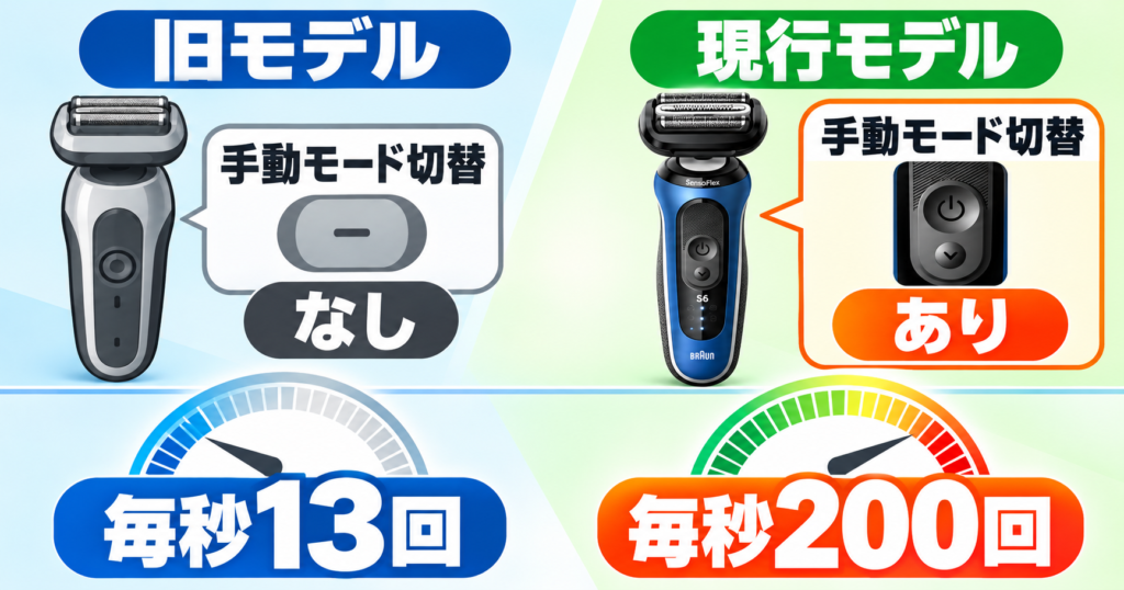 ブラウン シリーズ6・シリーズ5の違いは?旧モデルと現行モデルを徹底比較