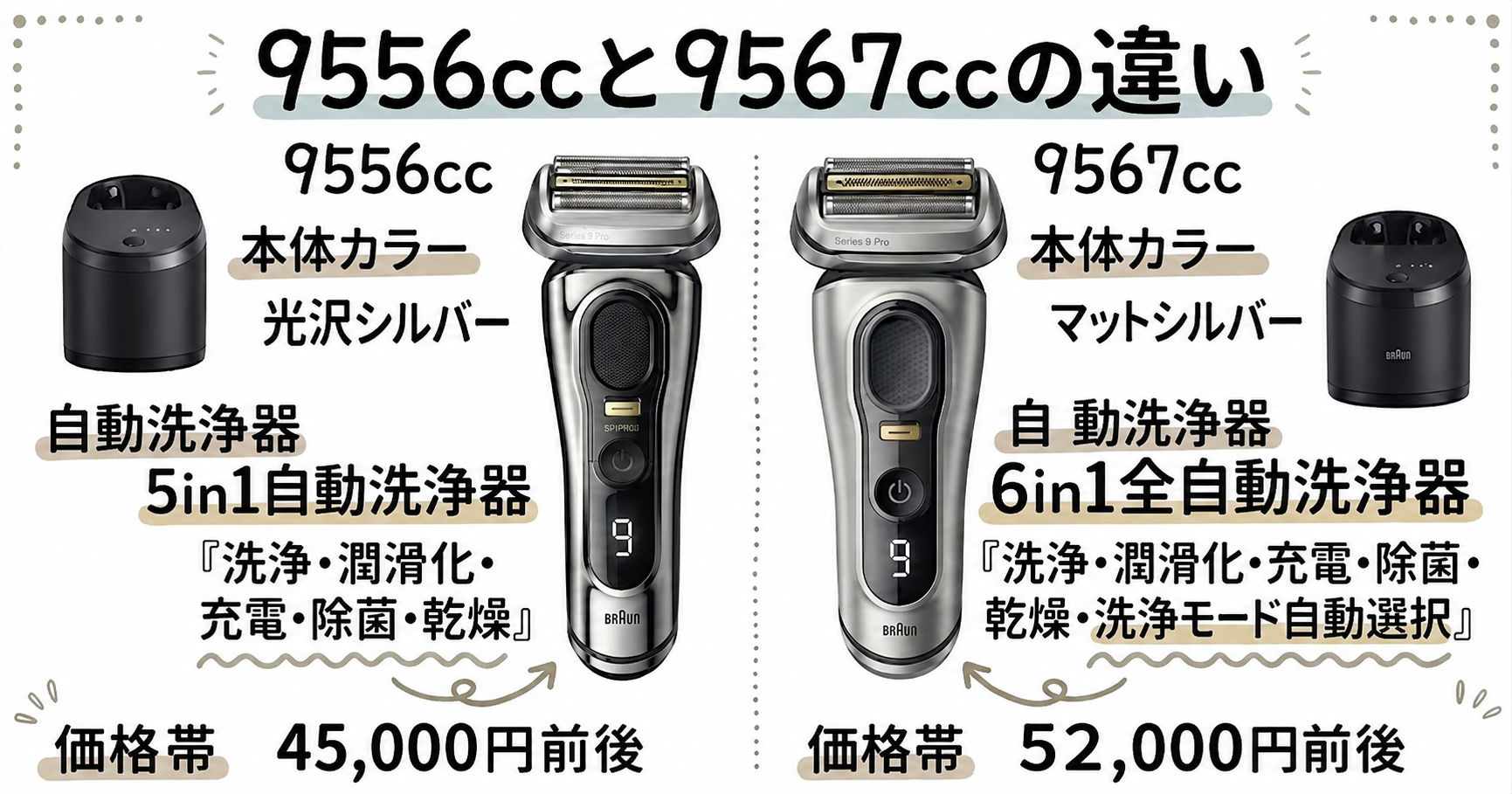 9556ccと9567ccの3つの違いを解説した図解