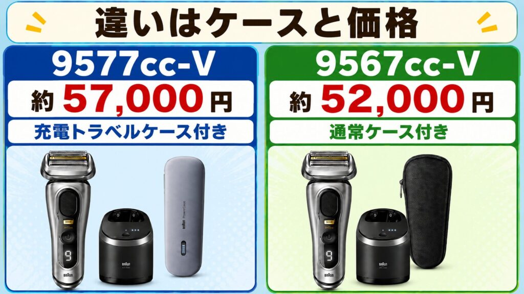 9577cc 9567cc 違いはケースと価格!どっちを選ぶべき?