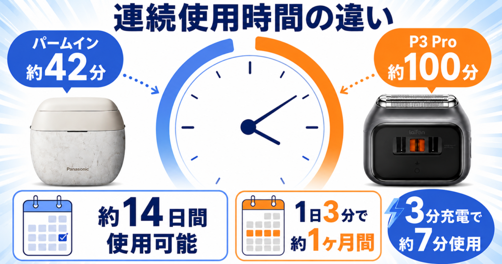 ラムダッシュ パームインPRO6枚刃・ライフェンP3Proの違い｜充電時間と電池持ちを比較