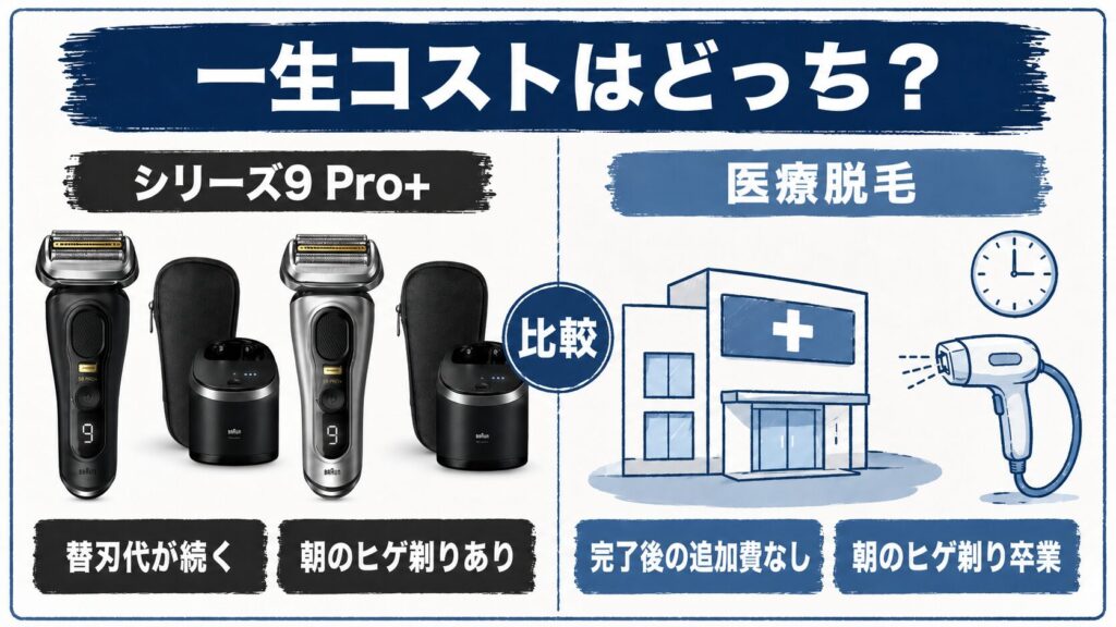 9560ccと9567ccはどっちがお得？一生コストで比較