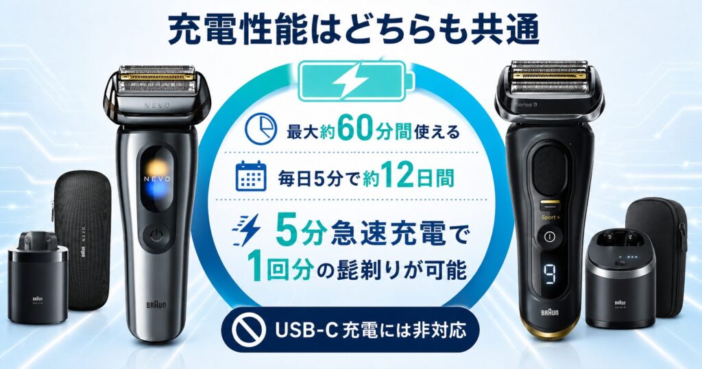 ブラウン NEVO シリーズ9Sport+ 違い|充電性能を徹底比較