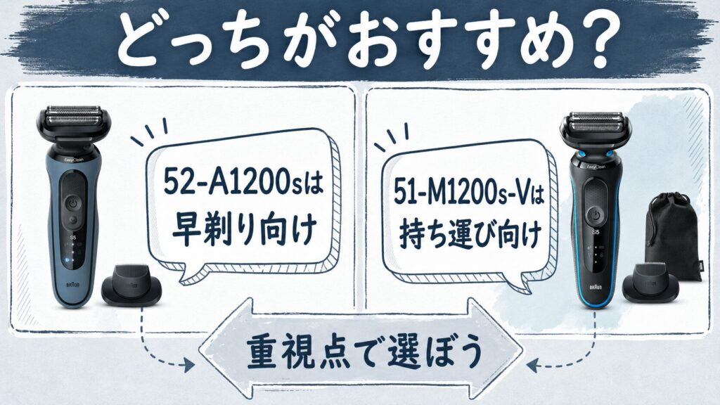 52-A1200s 51-M1200s-Vのおすすめは？重視点別に比較