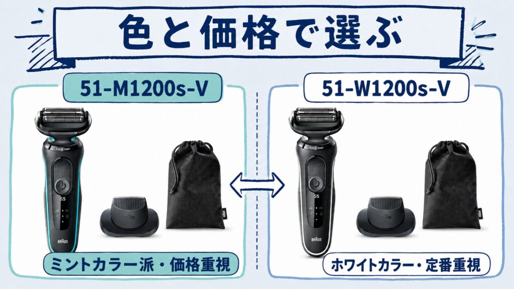 51-M1200s-V 51-W1200s-Vの違いは?ミントとホワイトの選び方