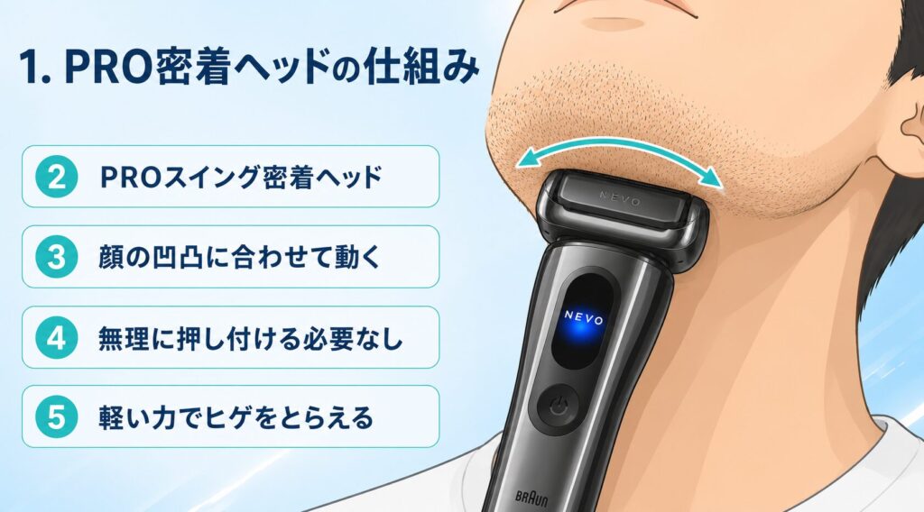 ブラウン NEVO シリーズ9Sport+ 違い|アゴ下への密着力を徹底解説