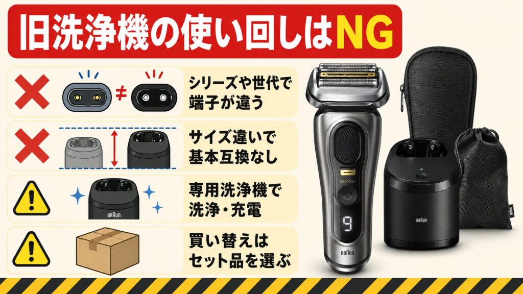 9555cc 9556cc共通!旧洗浄機の使いまわしはNG!