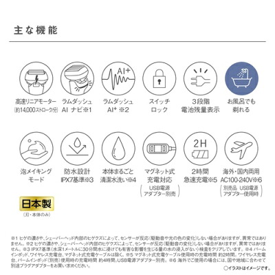 ラムダッシュ パームインPRO 6枚刃 IPX7 防水機能