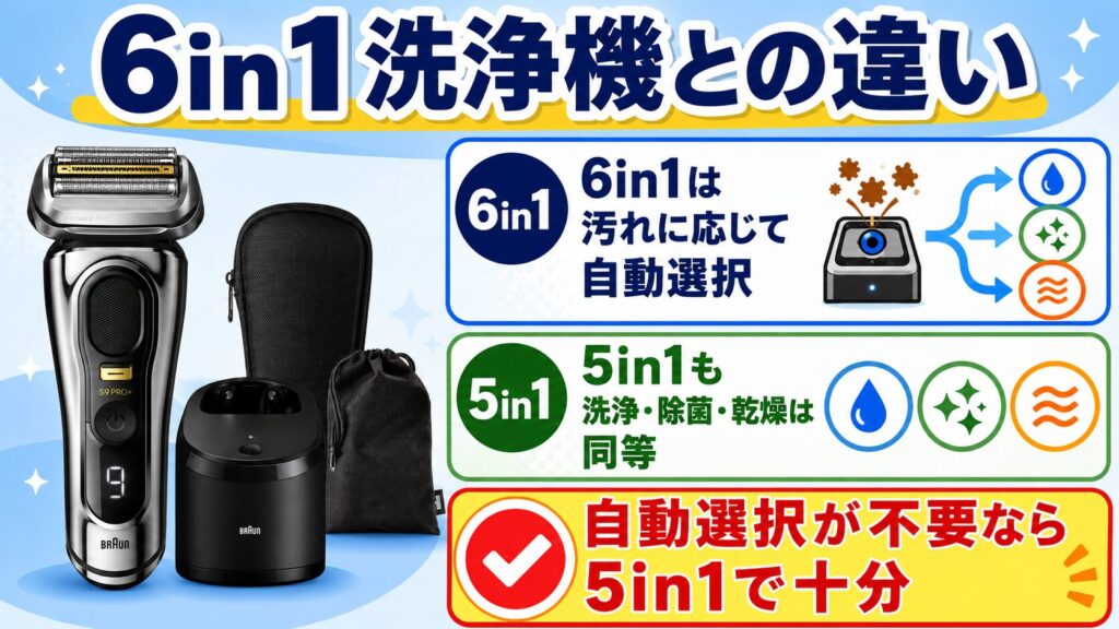 9555cc 9556ccと新型番の違いは?5in1洗浄機でも十分な理由