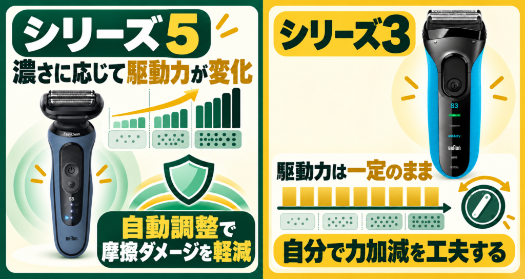 シリーズ5とシリーズ3の違いを解説！ヒゲの濃さに応じた剃り心地の差とは？