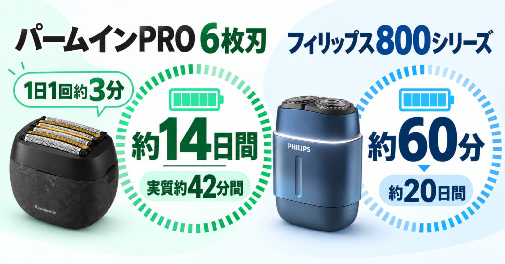 ラムダッシュ パームインPRO6枚刃 フィリップス800シリーズ 違い|42分と60分を徹底比較