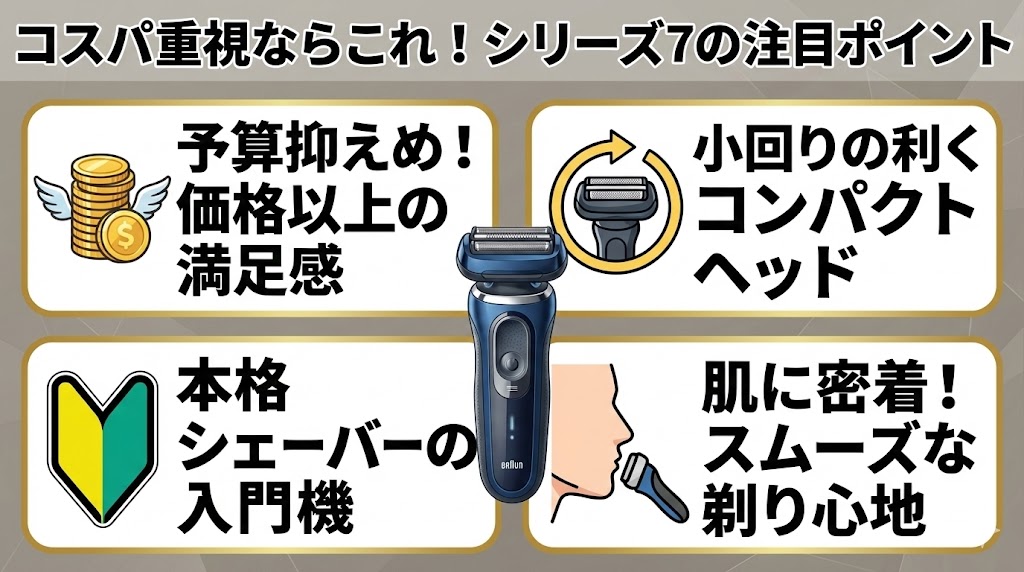 シリーズ7はコスパ重視な人におすすめ