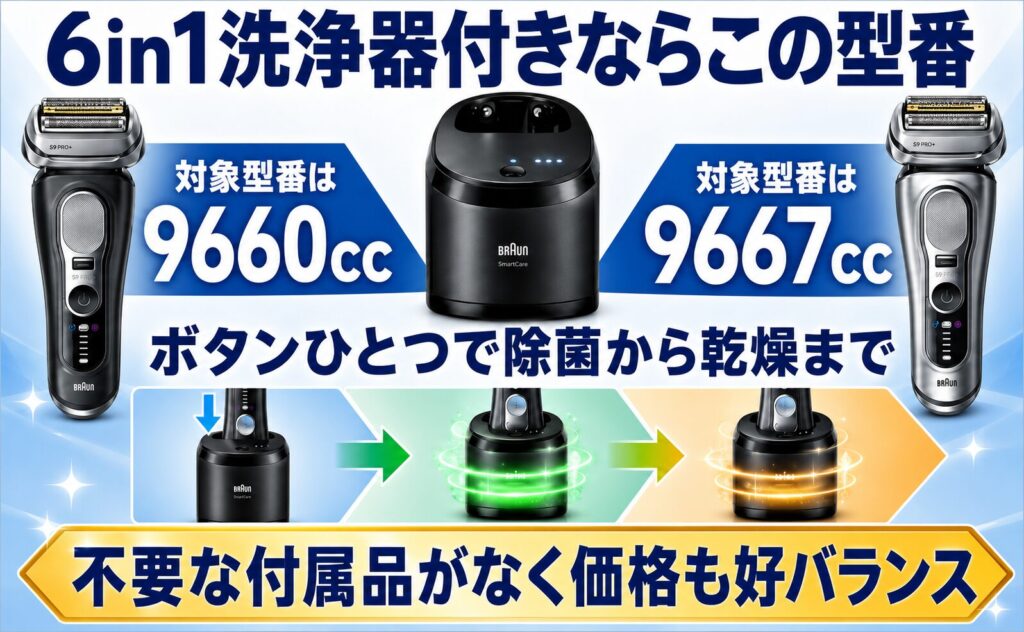 ブラウン シリーズ9Pro+ 型番 違いを比較|9660cc・9667ccは6in1洗浄器付き