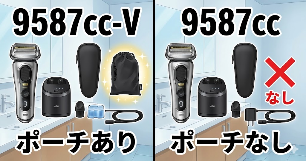 ポーチ付きの9587cc-Vとポーチなしの9587cc