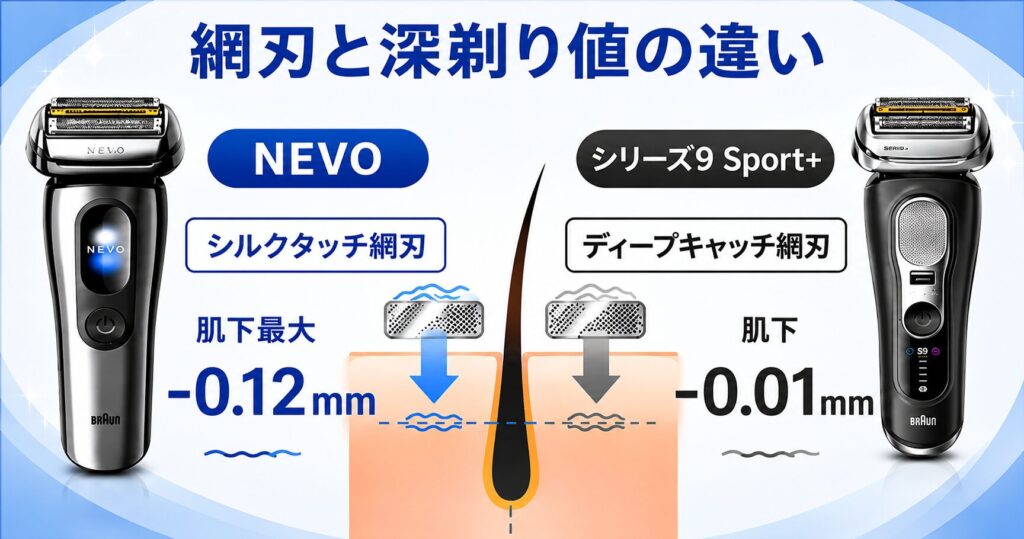 ブラウン NEVO シリーズ9Sport+ 違いは?それぞれの網刃についてわかりやすく解説