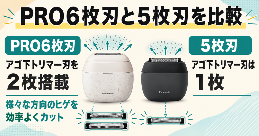 ラムダッシュ パームインPRO6枚刃とブラウンミニの違いは?性能を徹底比較