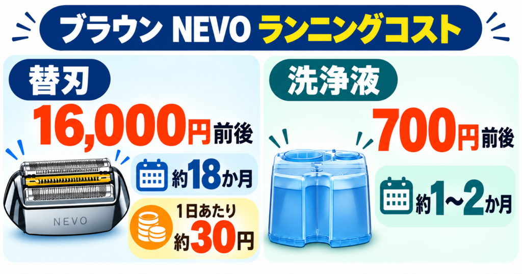 NEVOのAmazon限定モデルと一般販売モデルの違いは？ランニングコストも徹底解説