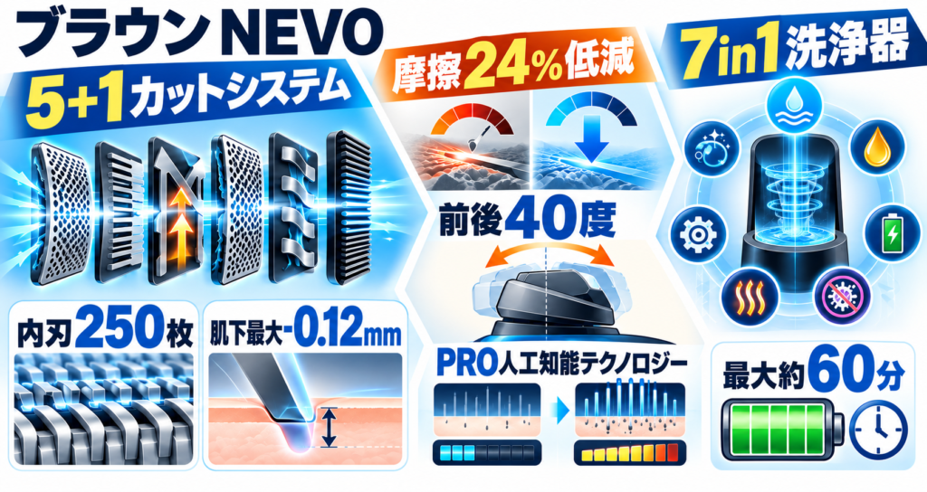 NEVOのAmazon限定モデルと一般販売モデルの違いを比較！どちらを選ぶべき？