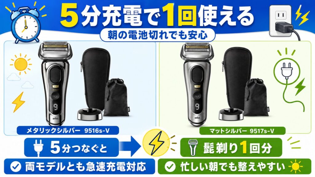 02,9516s 9517sは5分充電で1回使える？急速充電の違いを解説