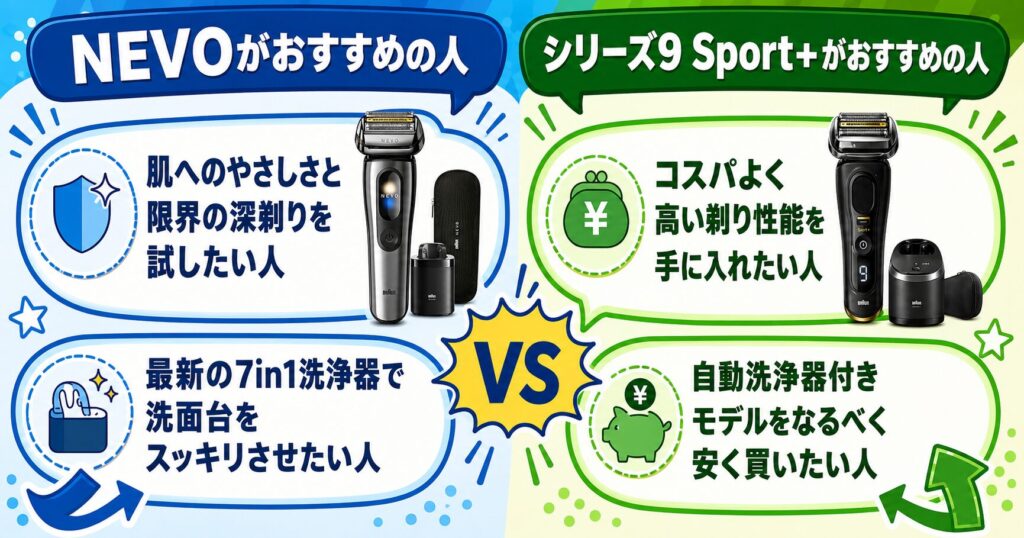 ブラウン NEVO シリーズ9Sport+ 違いを比較!おすすめなのはどんな人?