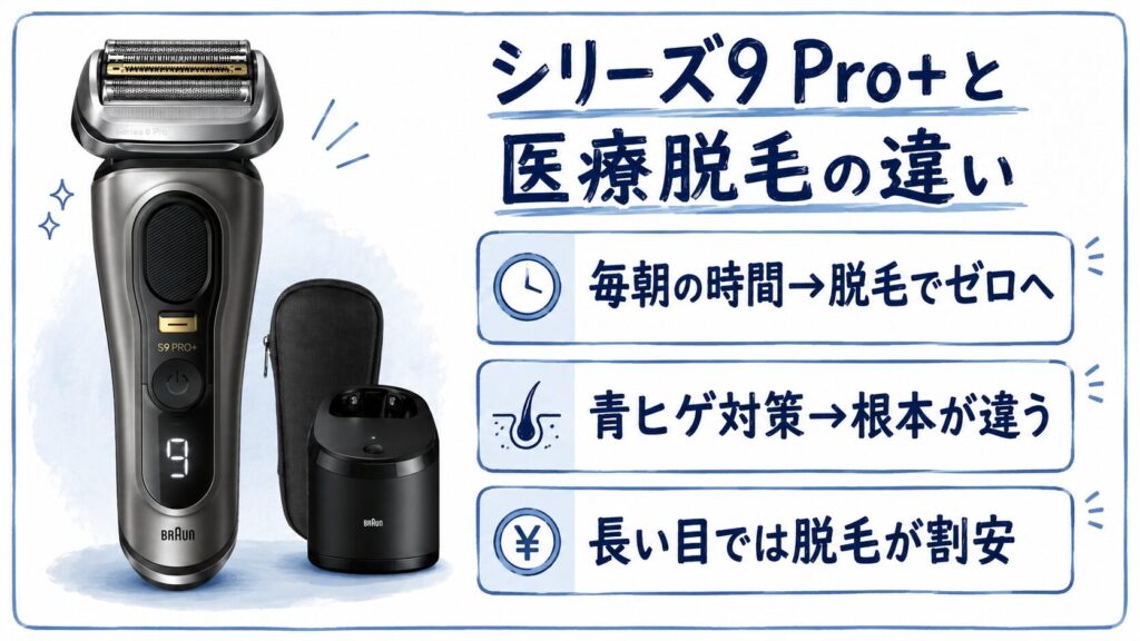 9555cc医療脱毛も比較して考える選び方