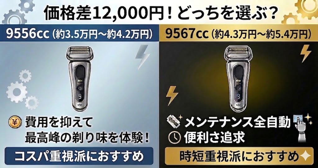 9556ccと9567ccを徹底比較！ あなたはどちらを選ぶ？