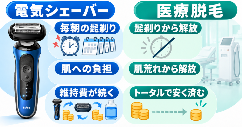 ブラウン シリーズ6・シリーズ5の違いは?毎日の髭剃りと医療脱毛を比較