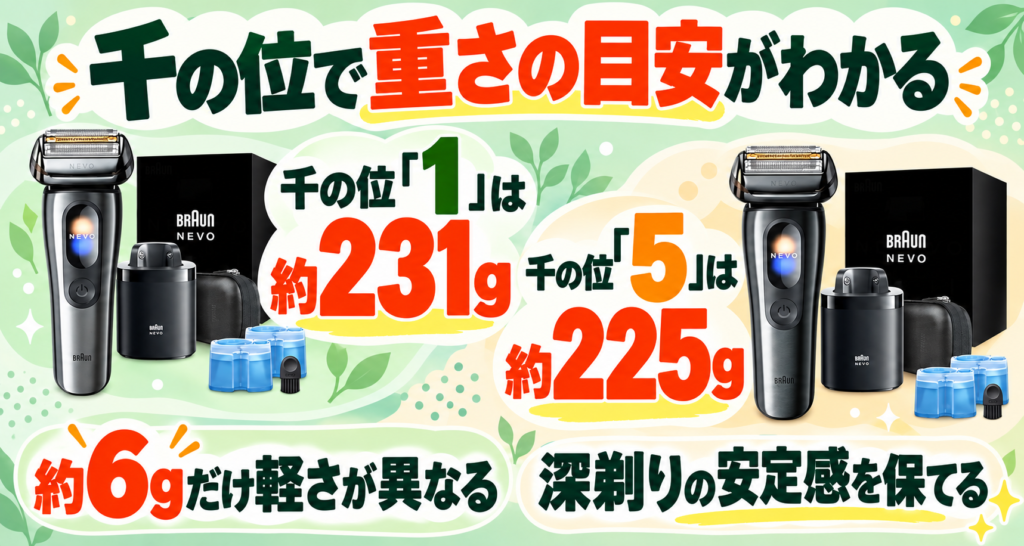 ブラウン NEVOは型番で違いがある？重さや使い心地をわかりやすく比較