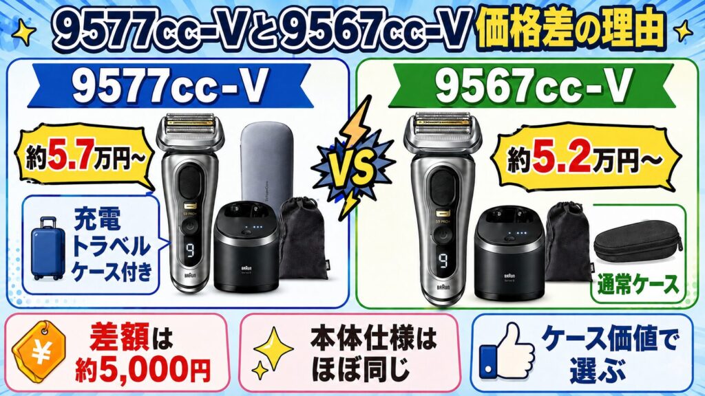 9577ccと9567ccを比較!5,000円差の理由を解説