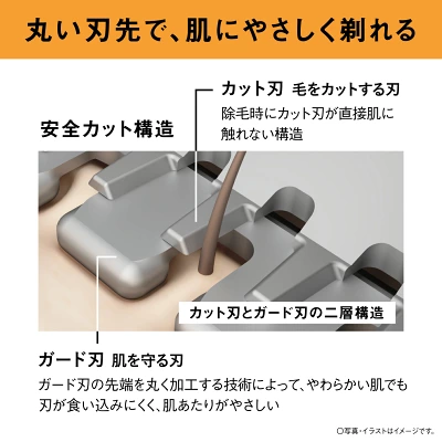 ER-GK9Aのガード刃に関する図解画像