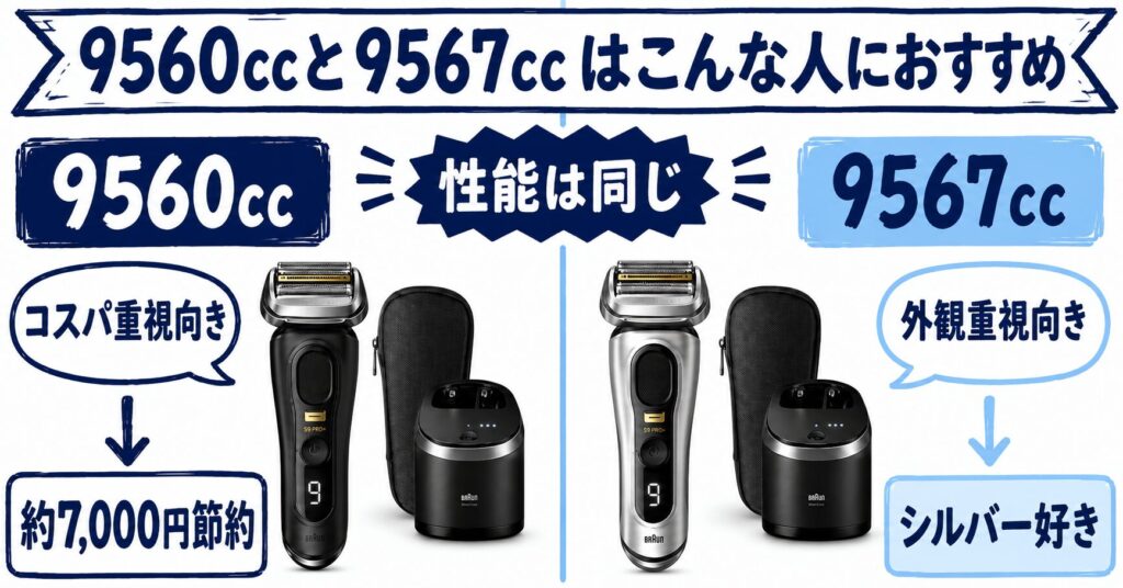 9560cc 9567ccはどっちがおすすめ？違いと選び方