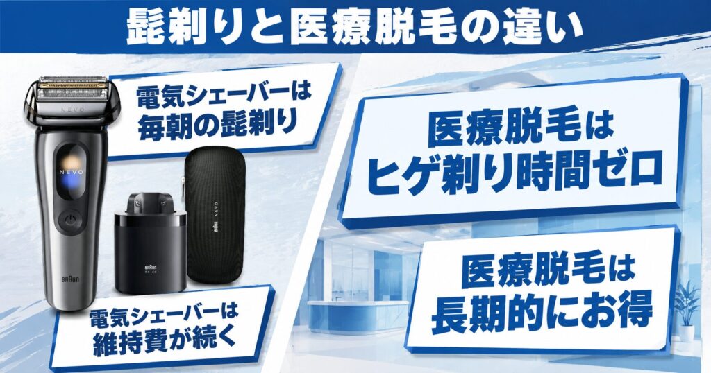 NEVO シリーズ9Pro+を選ぶ前に比較したい医療脱毛という選択肢