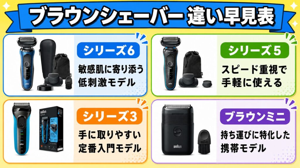シリーズ6・5・3・ミニの選び方がすぐわかる比較ガイド