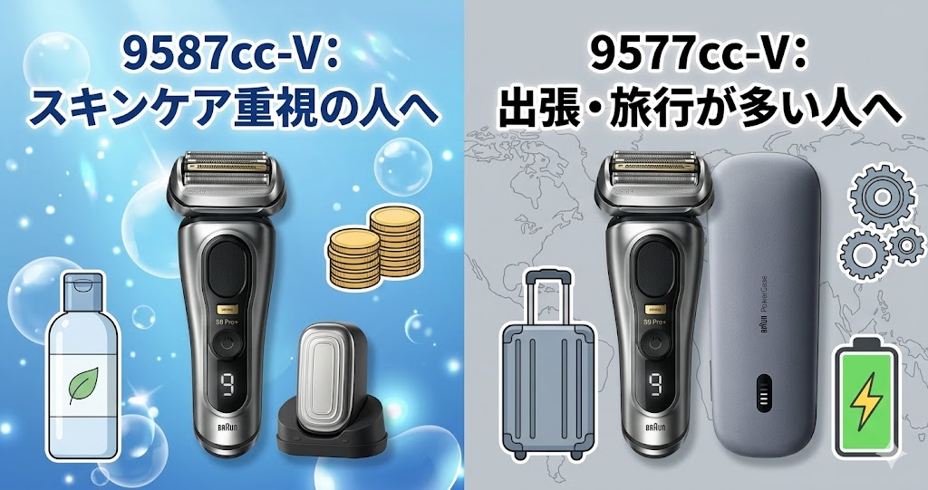 9587cc-V・9577cc-V あなたにおすすめはどっち？