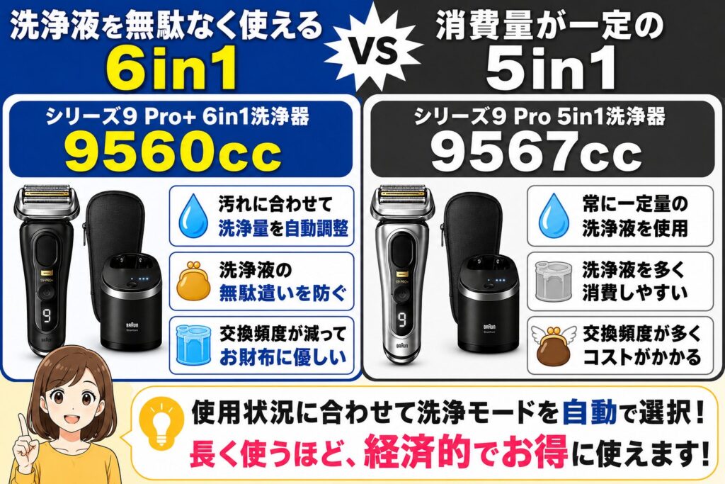 9560cc 9567ccの違いを比較！洗浄液コストで選ぶならどっち？