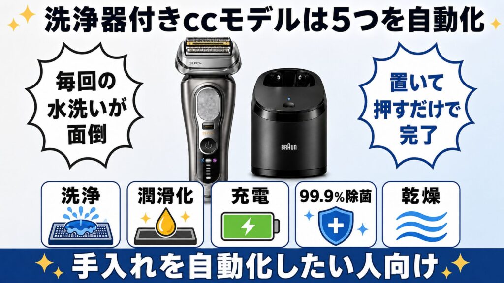 9516s 9517sは洗浄器付きccモデルも検討すべき